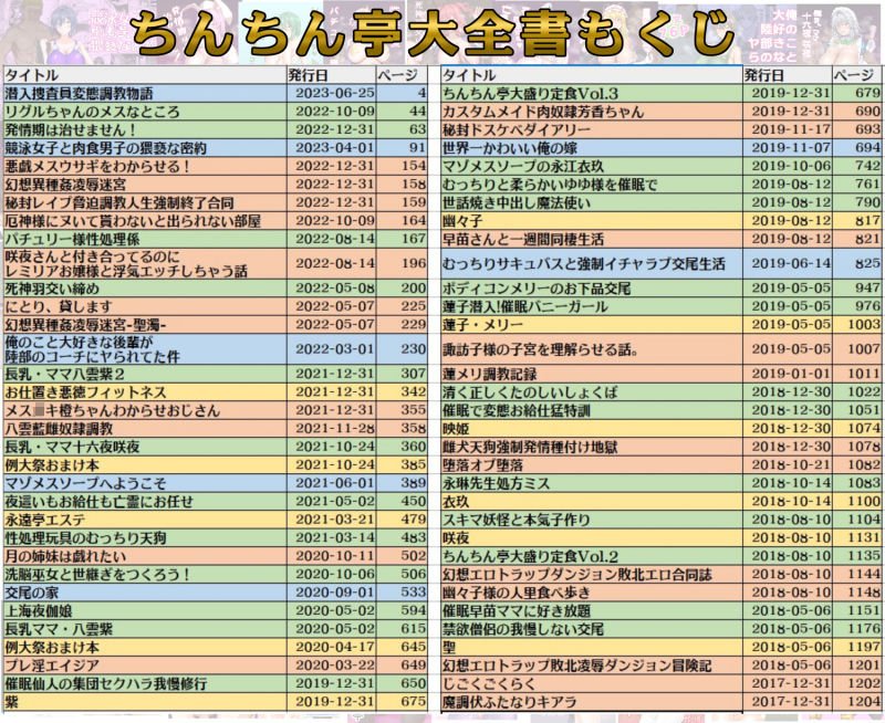 【2012〜2023年2000ページ超 同人誌総集編】ちんちん亭大全書|ちんちん亭/chinの画像 【2012〜2023年2000ページ超 同人誌総集編】ちんちん亭大全書|ちんちん亭/chinの画像