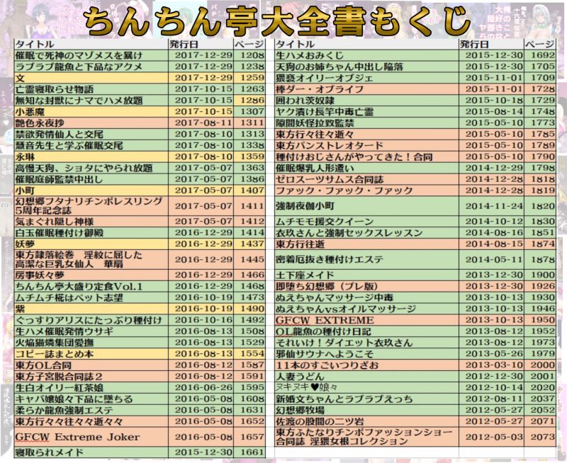 【2012〜2023年2000ページ超 同人誌総集編】ちんちん亭大全書|ちんちん亭/chinの画像 【2012〜2023年2000ページ超 同人誌総集編】ちんちん亭大全書|ちんちん亭/chinの画像
