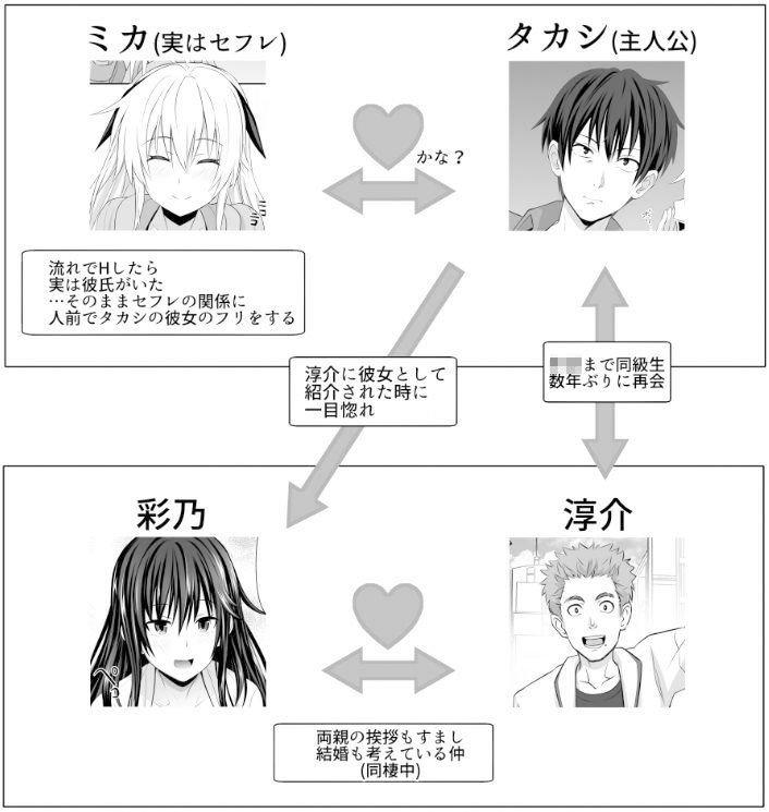 【JKセフレ&友人彼女NTR】セックスフレンド6|牧野駅/牧野坂シンイチの画像 【JKセフレ&友人彼女NTR】セックスフレンド6|牧野駅/牧野坂シンイチの画像